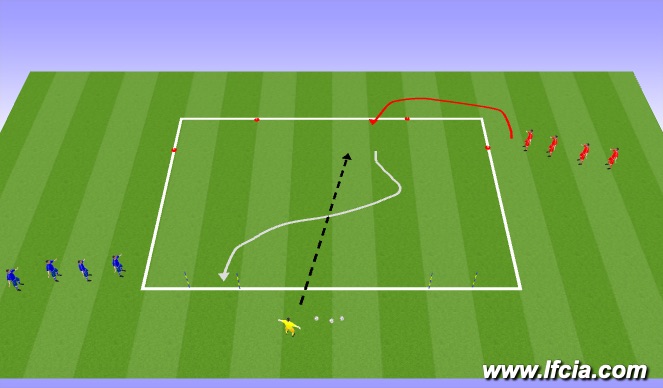 Football/Soccer Session Plan Drill (Colour): Technical work