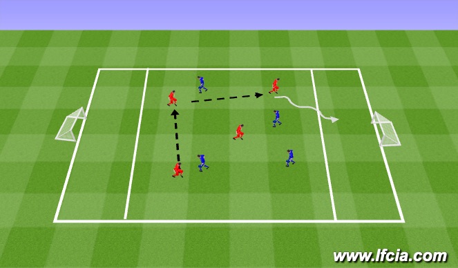 Football/Soccer Session Plan Drill (Colour): Slice of the game 