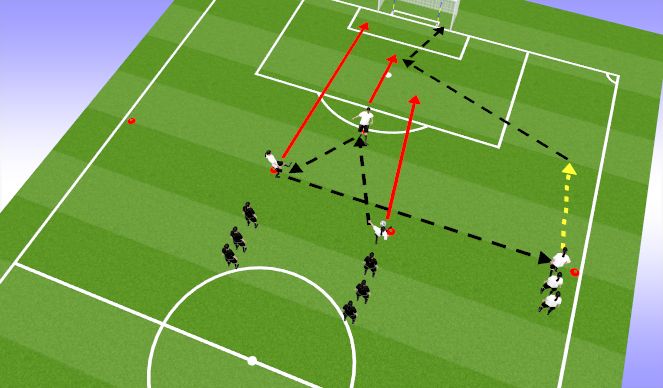 Football/Soccer Session Plan Drill (Colour): Skill Intro