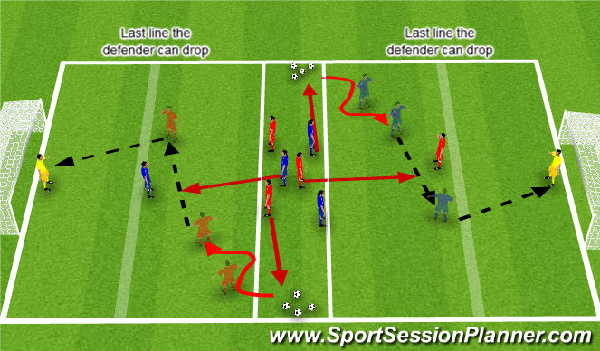 Football/Soccer Session Plan Drill (Colour): Nuno_Rosa_Defending when disorganised Skill Practice