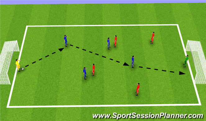 Football/Soccer Session Plan Drill (Colour): Nuno_Rosa_Defending when disorganised Small Sided Game Practice