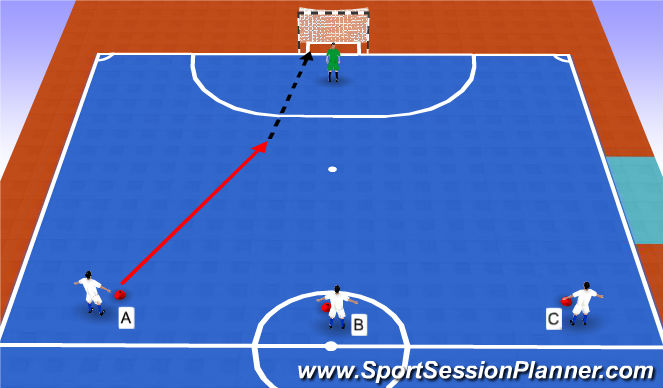 Futsal Session Plan Drill (Colour): ABC Finish