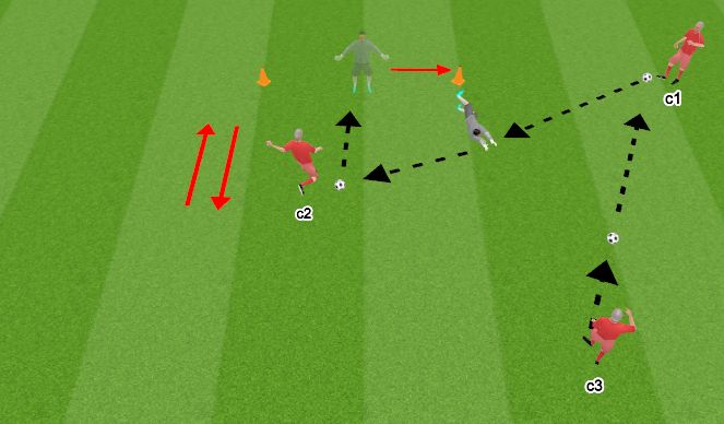 Football/Soccer Session Plan Drill (Colour): Cut back