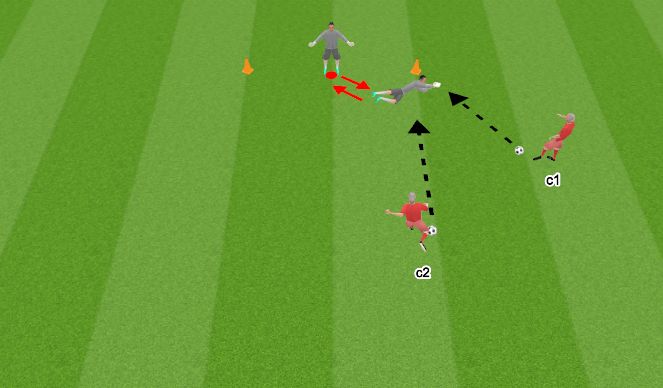 Football/Soccer Session Plan Drill (Colour): Dizzy