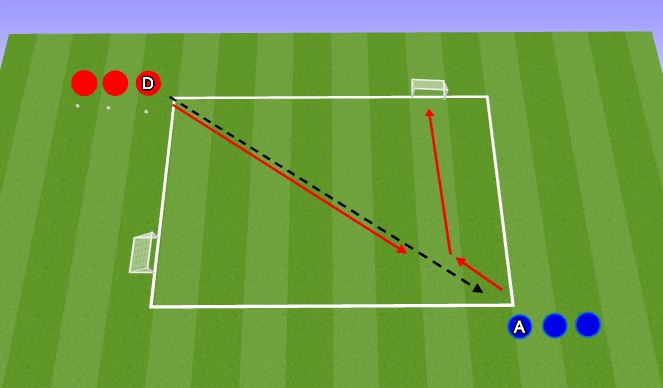 Football/Soccer Session Plan Drill (Colour): 1 on 1's Beating the man