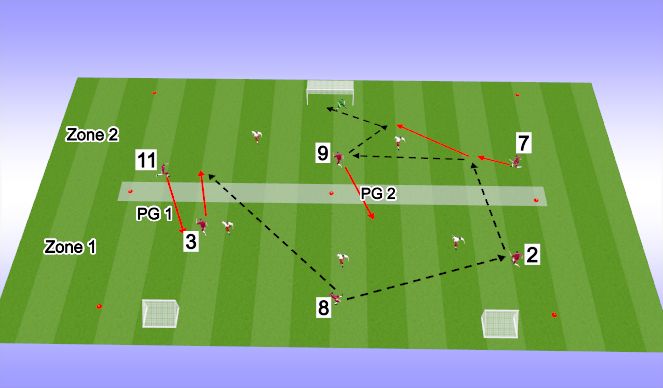 Football/Soccer Session Plan Drill (Colour): 3v3/3v2 zones