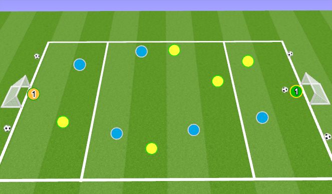 Football/Soccer Session Plan Drill (Colour): Wall Pass Warm-Up