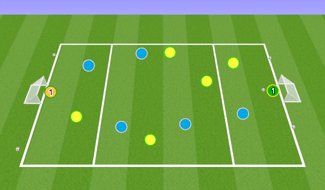 Football/Soccer Session Plan Drill (Colour): Wall Pass Zone Game - Part 1