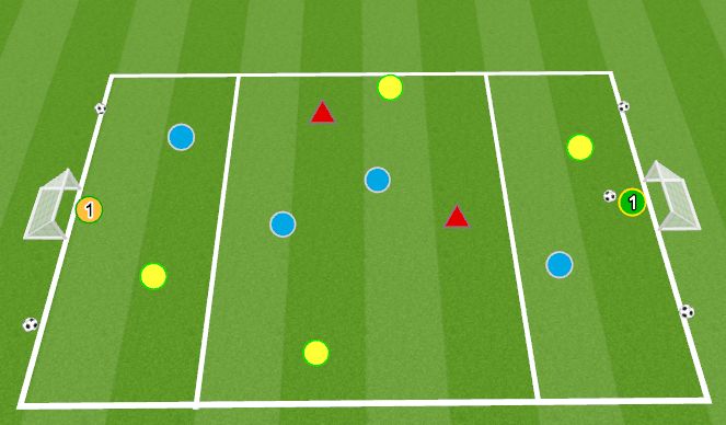 Football/Soccer Session Plan Drill (Colour): Wall Pass Zone Game - Part 2