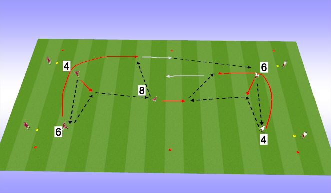 Football/Soccer Session Plan Drill (Colour): 3rd man passing combo