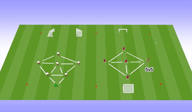 Football/Soccer Session Plan Drill (Colour): Scrimmage