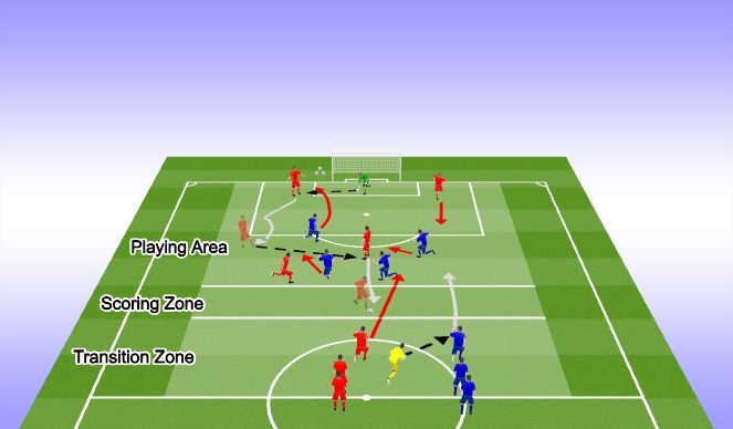 Football/Soccer Session Plan Drill (Colour): Group Development