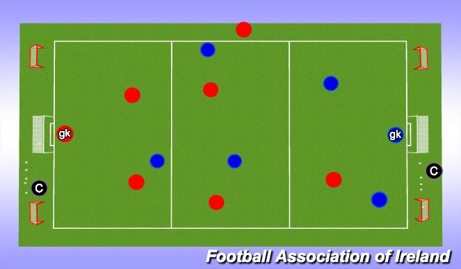 Football/Soccer: Midfield 3 Rotation With Transition From Attack To ...