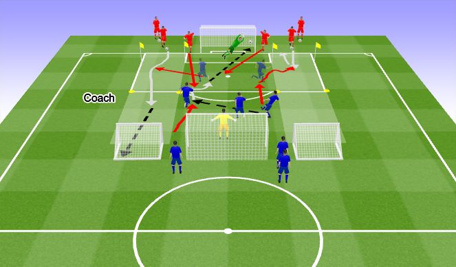 Football/Soccer Session Plan Drill (Colour): 3v2 into 1v1 finishing