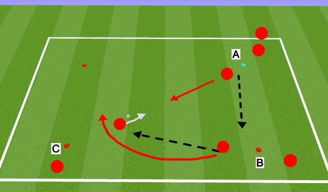 Football/Soccer Session Plan Drill (Colour): Activity 1b