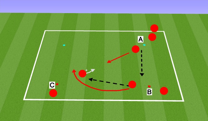 Football/Soccer Session Plan Drill (Colour): Activity 1a ( Overlap)