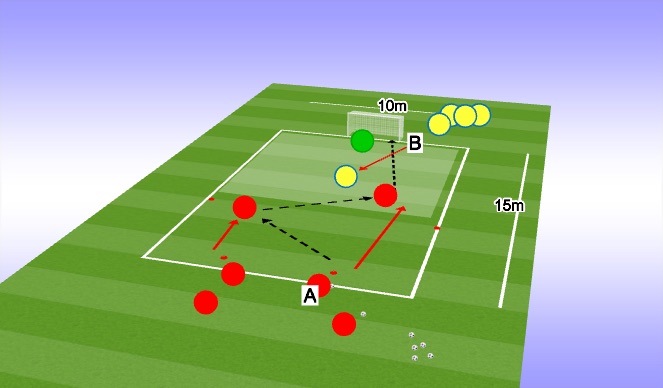 Football/Soccer Session Plan Drill (Colour): Finishing Activity