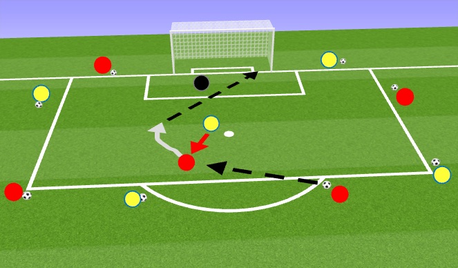 Football/Soccer Session Plan Drill (Colour): Shooting Under Pressure