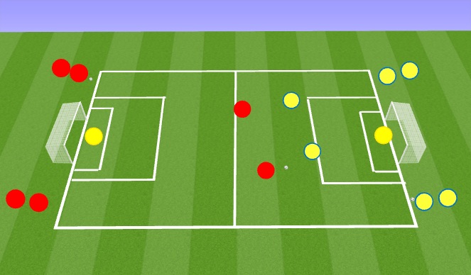 Football/Soccer Session Plan Drill (Colour): 2v2 Constant Attack