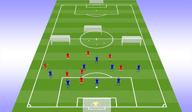 Football/Soccer Session Plan Drill (Colour): 4th coaching point 