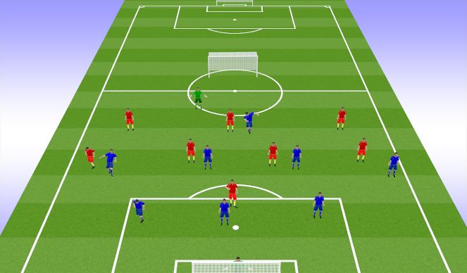 Football/Soccer Session Plan Drill (Colour): 2nd coaching point 