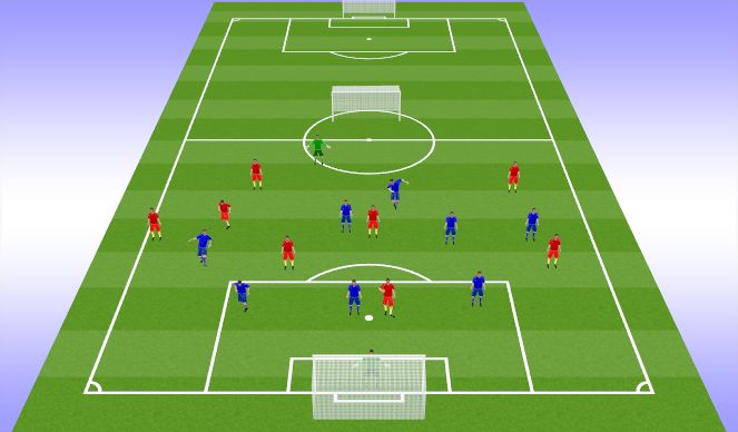 Football/Soccer Session Plan Drill (Colour): 4th coaching point 