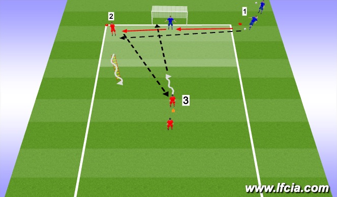 Football/Soccer Session Plan Drill (Colour): SAQ + finishing game (AD)