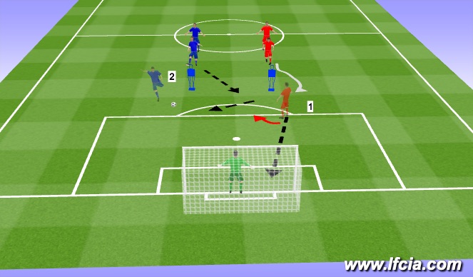 Football/Soccer Session Plan Drill (Colour): ONE-TWO SHOOTING