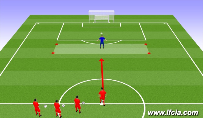 Football/Soccer Session Plan Drill (Colour): 1v1 finishing (Technique 2)