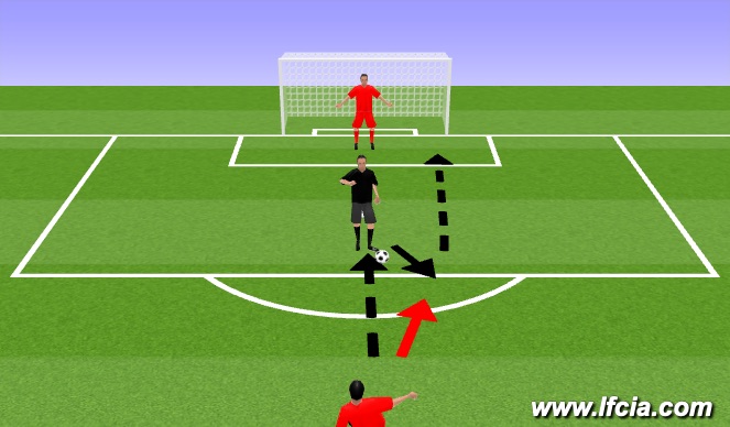 Football/Soccer Session Plan Drill (Colour): Quick finishing game/transition (Fun Finish)