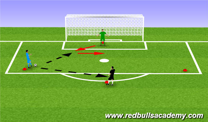 Football/Soccer Session Plan Drill (Colour): Shot Stopping variations to focus on footwork (crossover step)