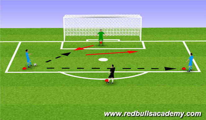 Football/Soccer Session Plan Drill (Colour): Shot Stopping variations to focus on footwork (crossover step)