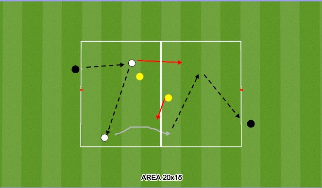 Football/Soccer Session Plan Drill (Colour): PASSING AND RECEIVING TO PLAY FORWARD