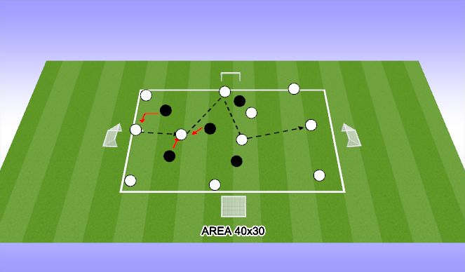 Football/Soccer Session Plan Drill (Colour): 11v5 POSSESSION GAME