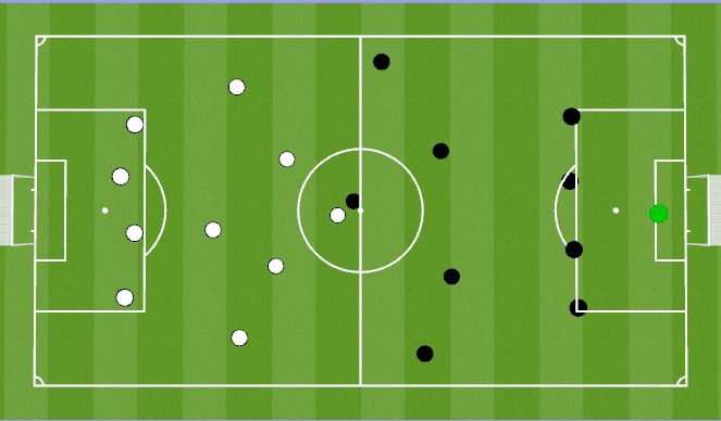 Football/Soccer Session Plan Drill (Colour): Screemage 