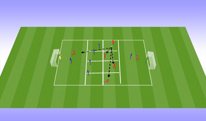 Football/Soccer Session Plan Drill (Colour): breaking lines