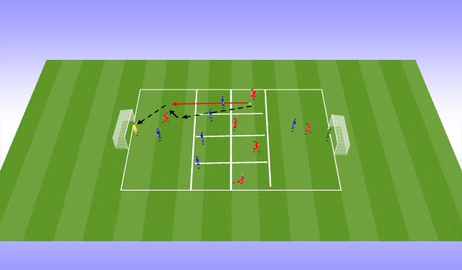 Football/Soccer Session Plan Drill (Colour): Progression