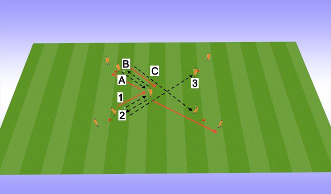 Football/Soccer Session Plan Drill (Colour): Screen 1