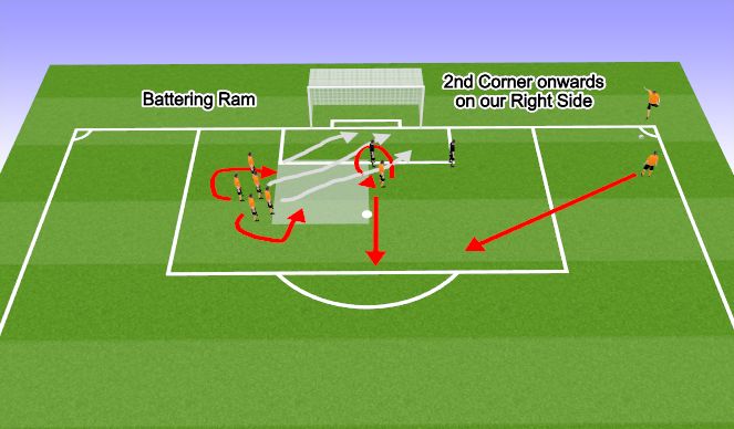 Football/Soccer Session Plan Drill (Colour): Battering Ram