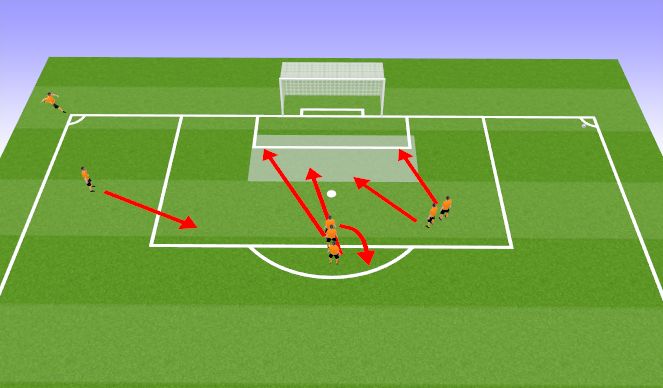 Football/Soccer Session Plan Drill (Colour): The Break Up