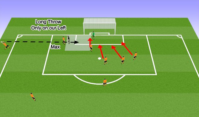 Football/Soccer Session Plan Drill (Colour): Long Throw