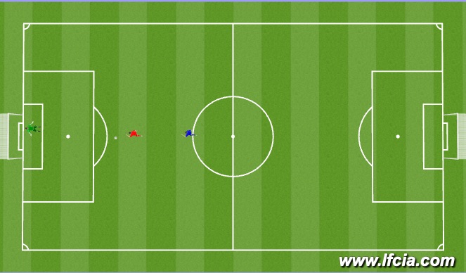 Football/Soccer Session Plan Drill (Colour): finishing under pressure 