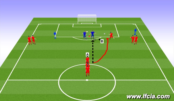 Football/Soccer Session Plan Drill (Colour): Finish Pattern 1