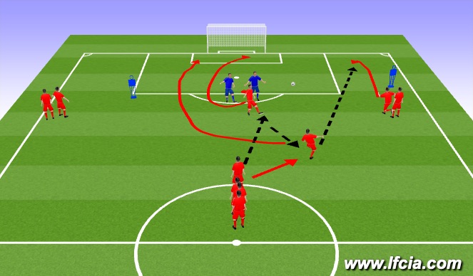 Football/Soccer Session Plan Drill (Colour): Finish Pattern 2