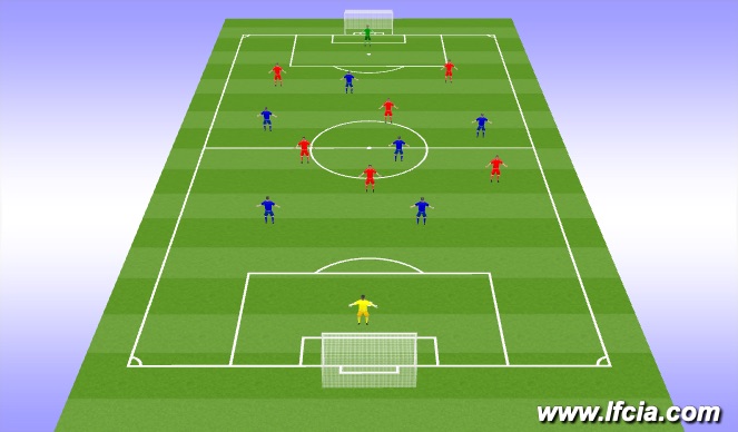 Football/Soccer Session Plan Drill (Colour): Final Game: 7v7