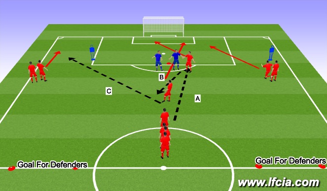 Football/Soccer Session Plan Drill (Colour): Finish Pattern 3