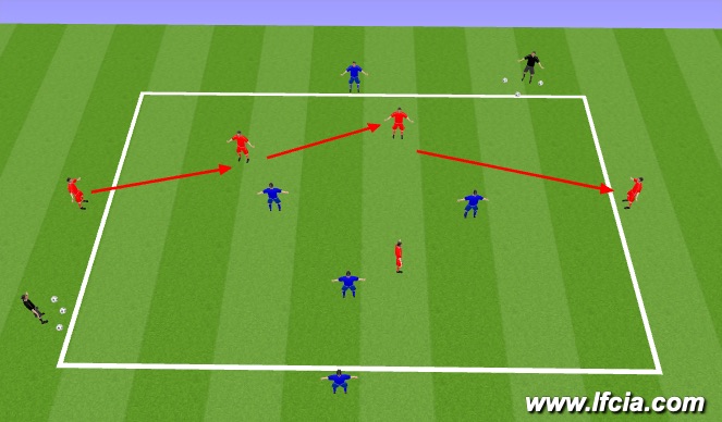 Football/Soccer Session Plan Drill (Colour): Principle (UEFA A Section) 20