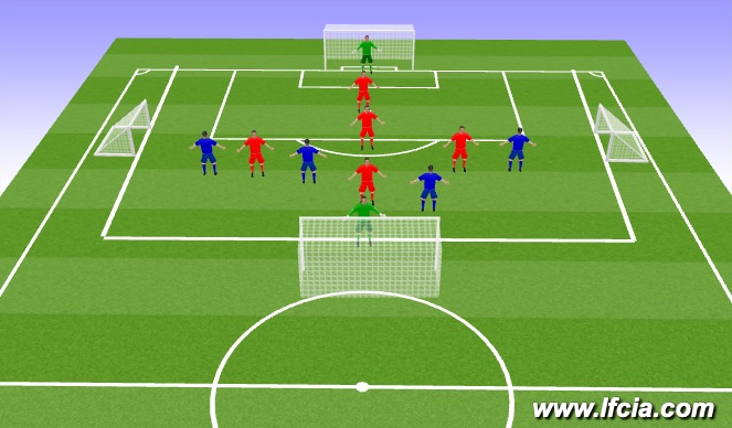 Football/Soccer Session Plan Drill (Colour): Principle Progression (20)