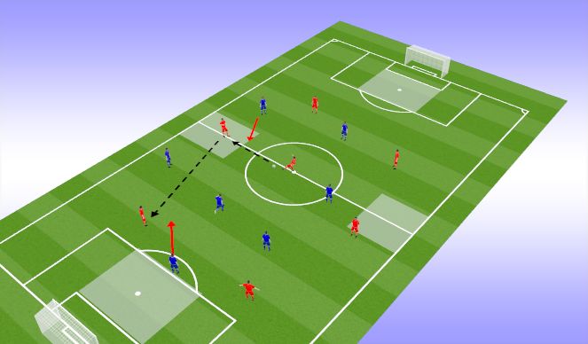 Football/Soccer Session Plan Drill (Colour): Using Width and Length