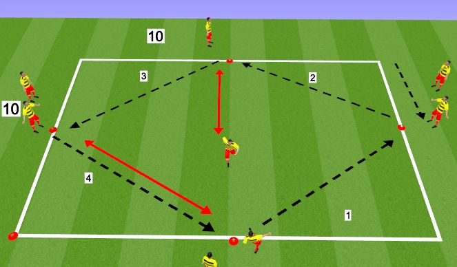 Football/Soccer Session Plan Drill (Colour): Passing/Recieing/Defending Technique